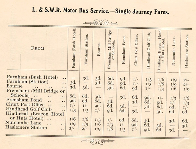 Extracts from the L.S.W.R. time and fare tables 1910.